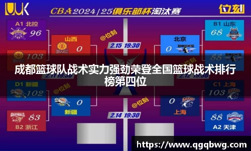 成都篮球队战术实力强劲荣登全国篮球战术排行榜第四位