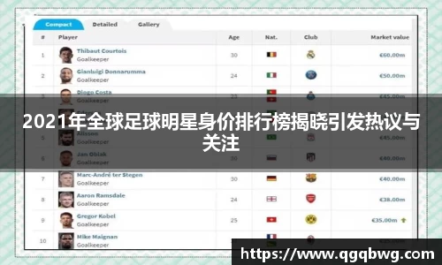 2021年全球足球明星身价排行榜揭晓引发热议与关注